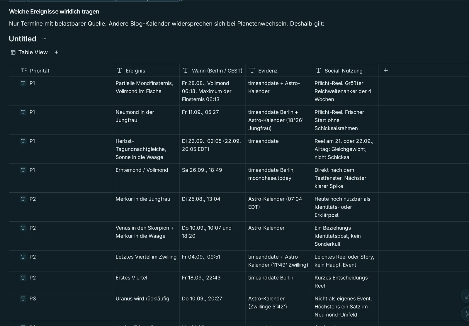 Instagram-Redaktionsplan mit priorisierter Ereignistabelle und Quellenangaben